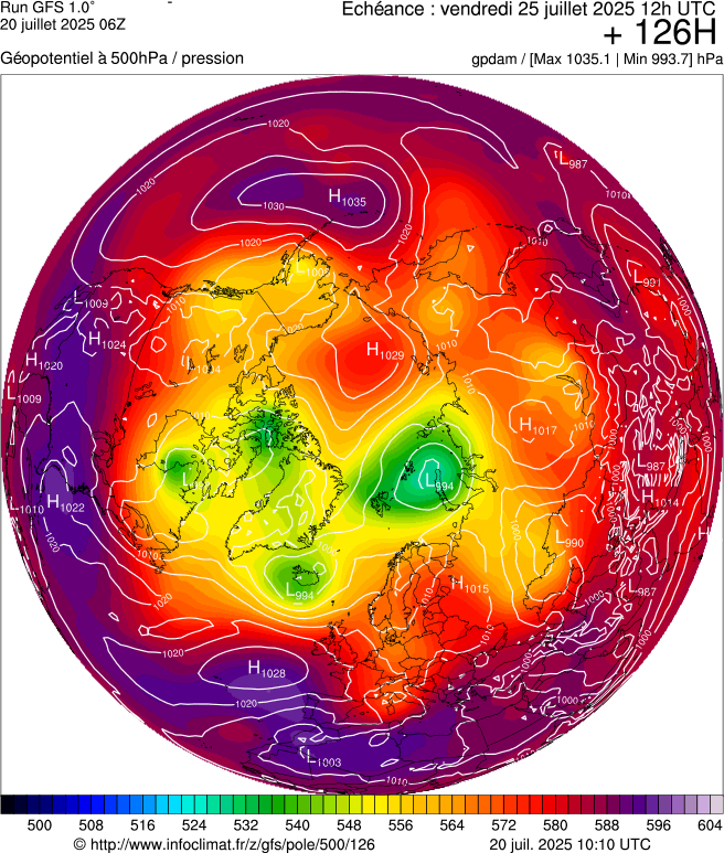 image modeles meteo