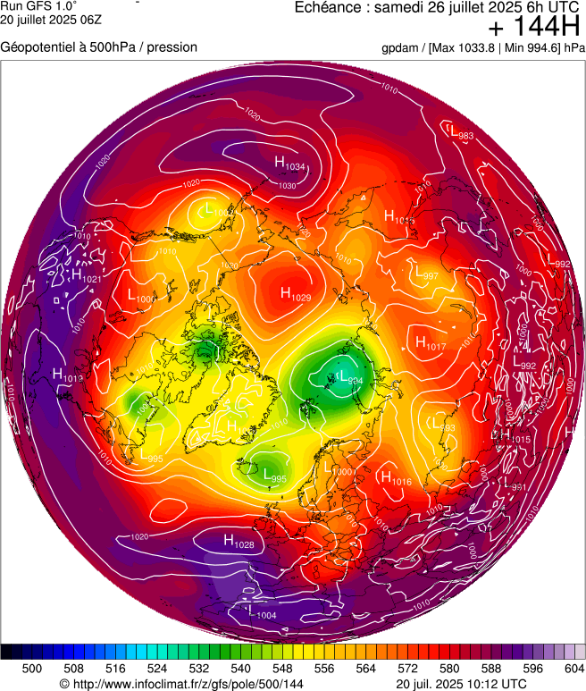 image modeles meteo