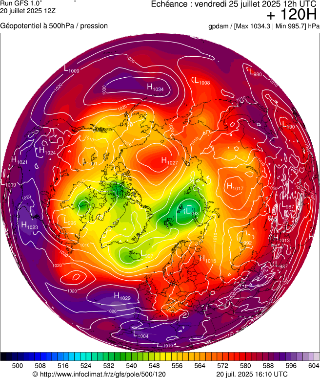 image modeles meteo
