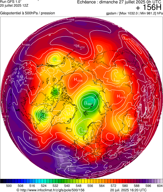 image modeles meteo
