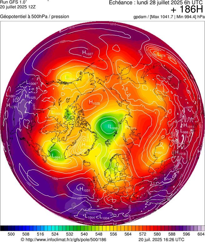 image modeles meteo