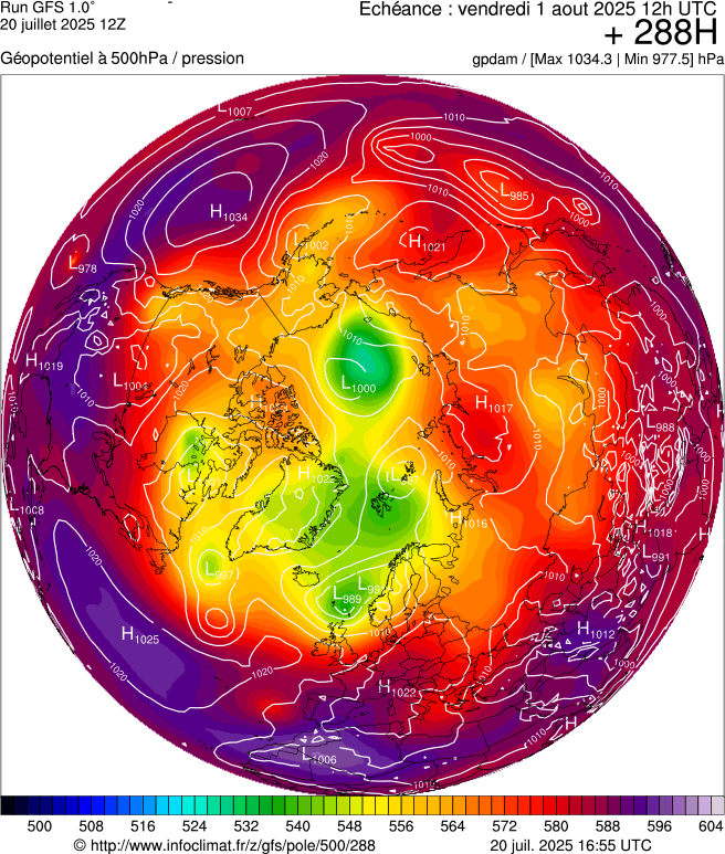 image modeles meteo