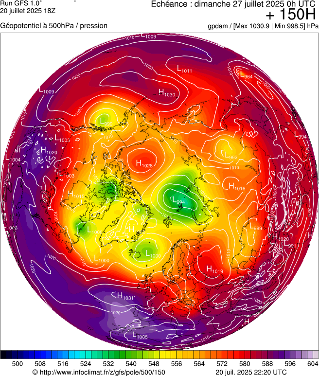 image modeles meteo