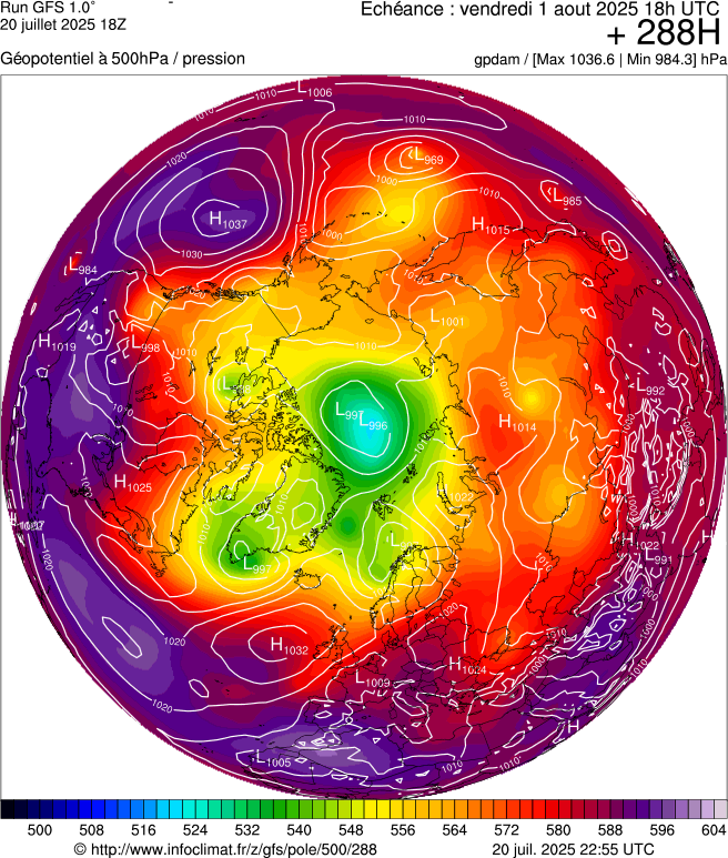 image modeles meteo