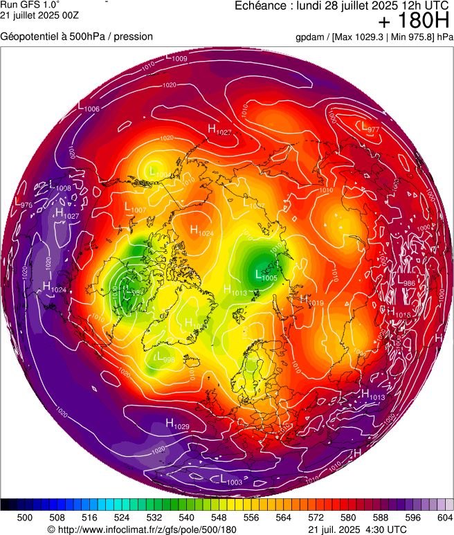 image modeles meteo