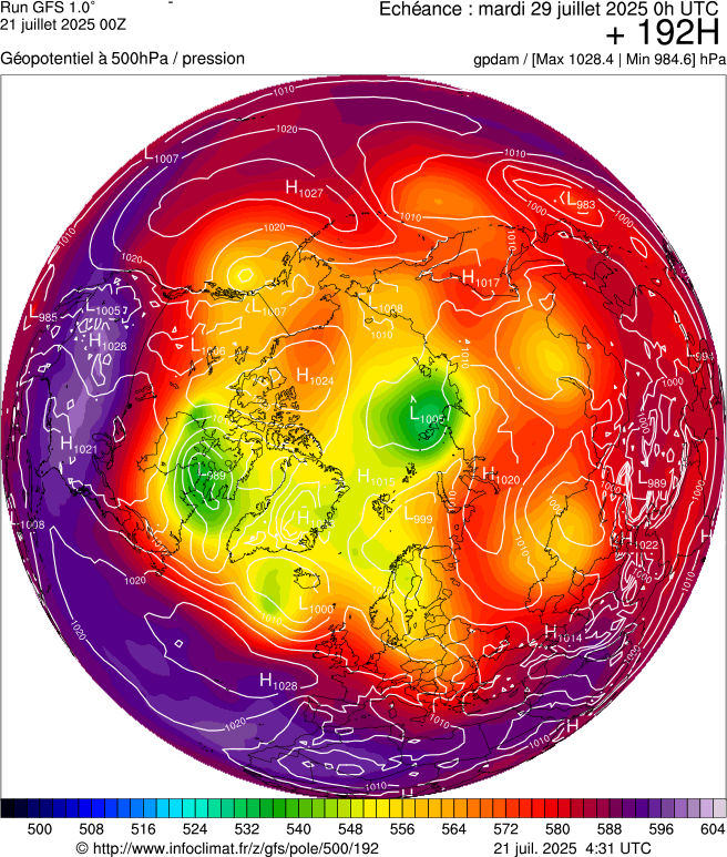 image modeles meteo
