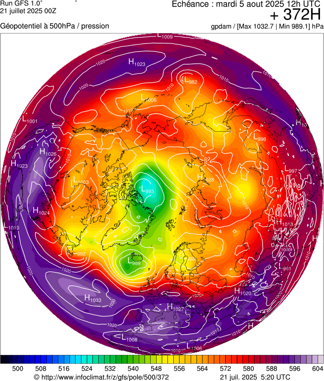 image modeles meteo