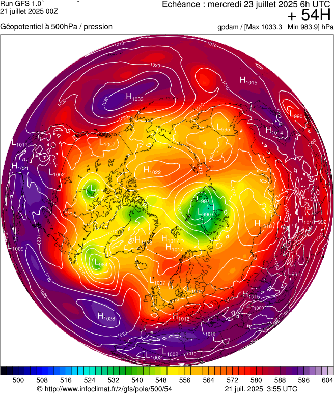 image modeles meteo