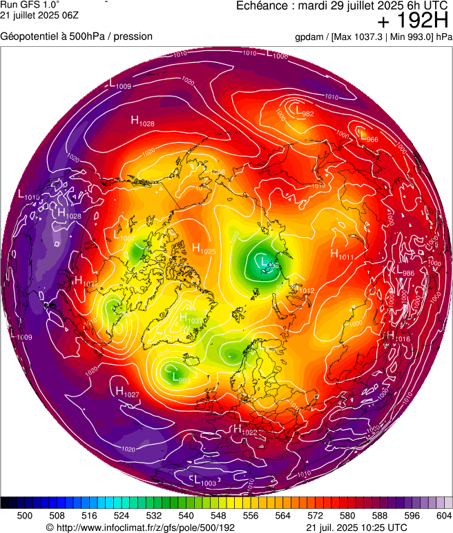 image modeles meteo