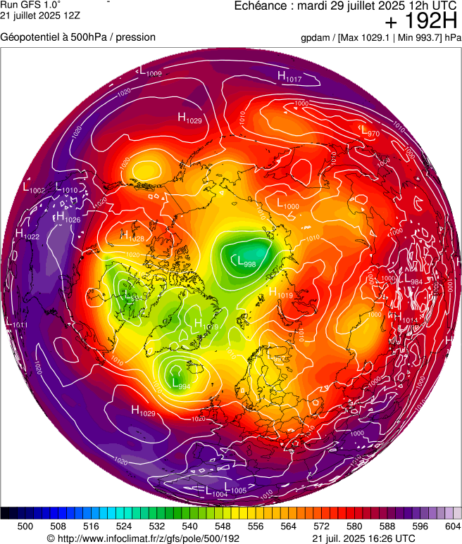 image modeles meteo