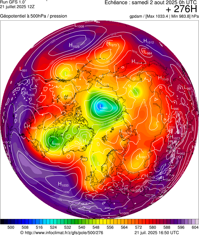 image modeles meteo