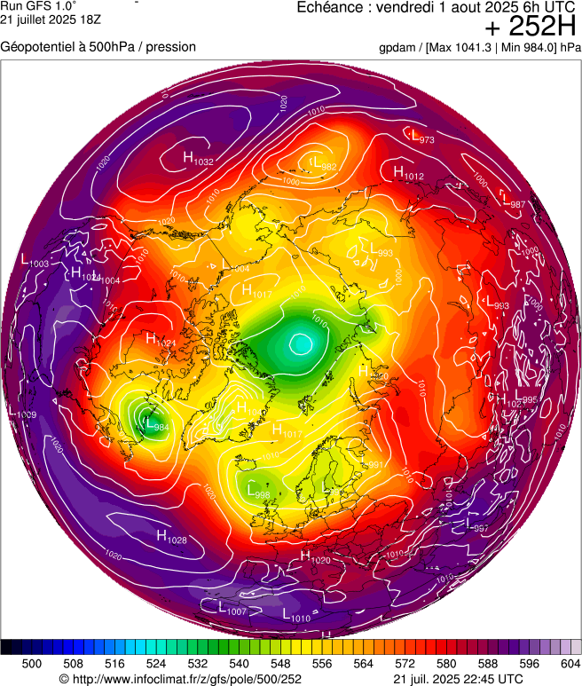 image modeles meteo