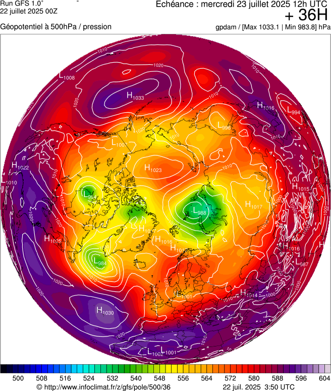 image modeles meteo
