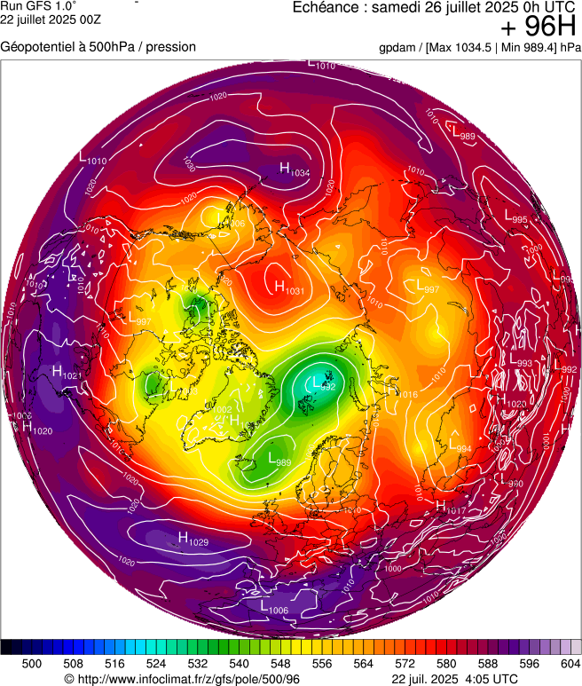 image modeles meteo