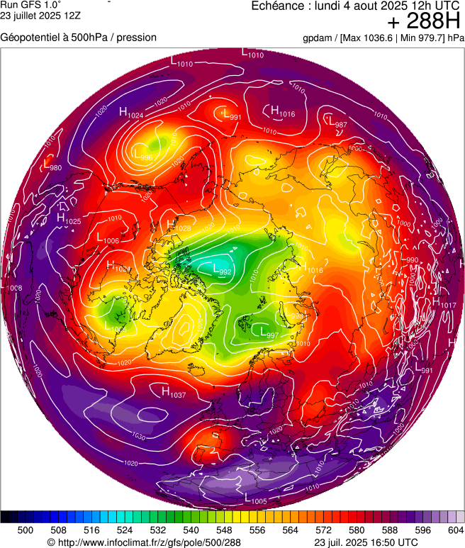 image modeles meteo