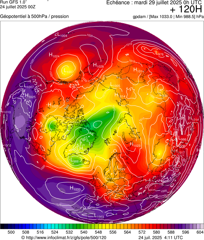 image modeles meteo