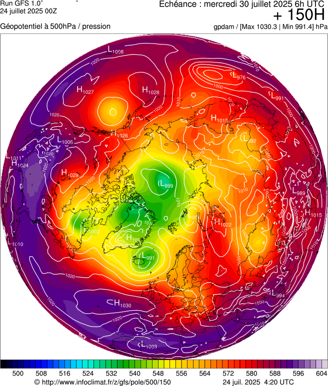 image modeles meteo