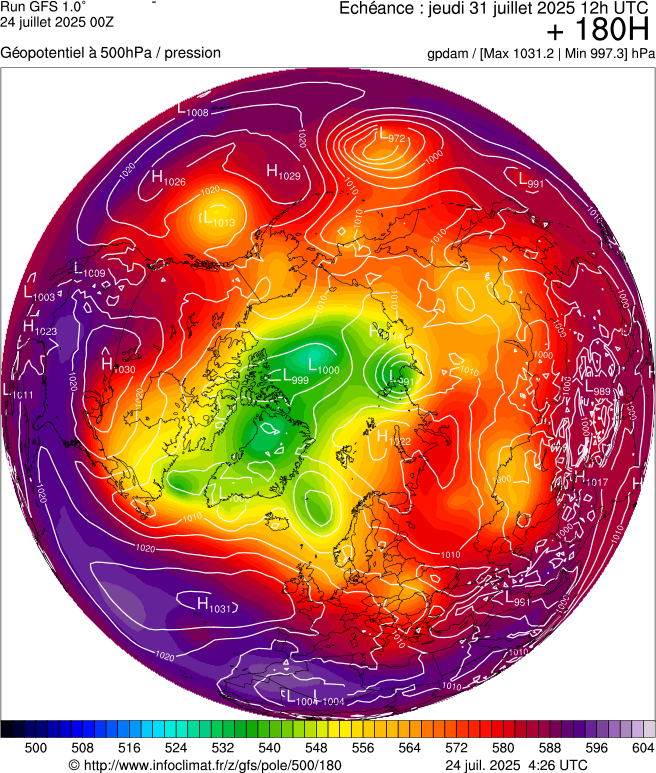 image modeles meteo