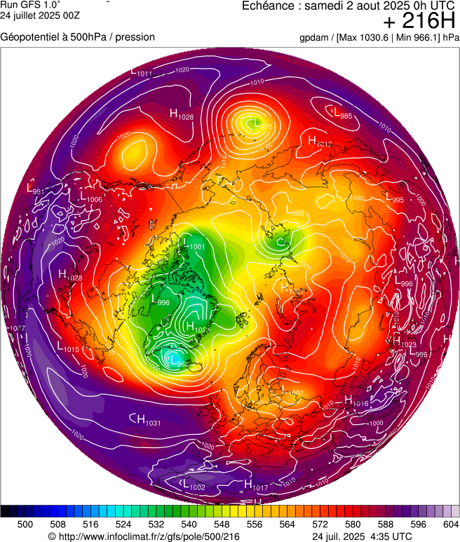 image modeles meteo