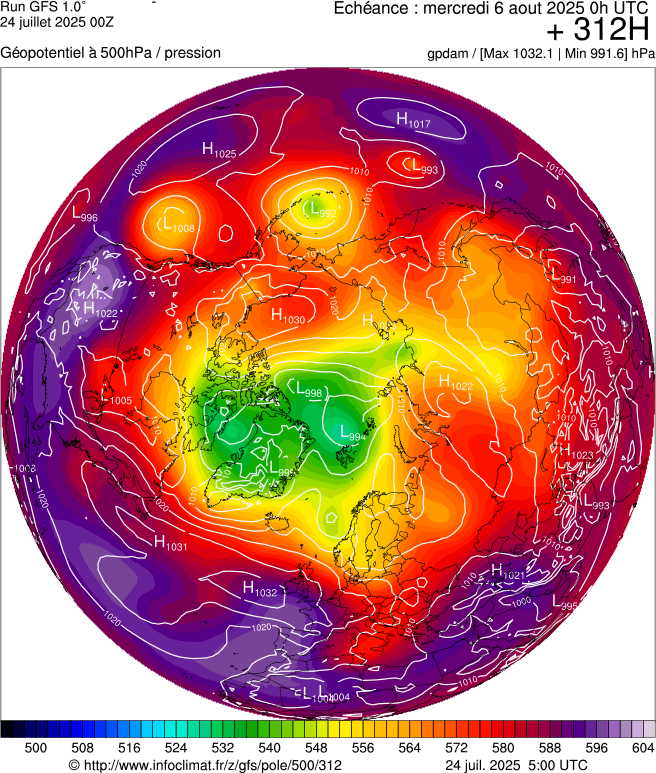 image modeles meteo