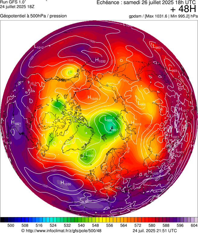 image modeles meteo
