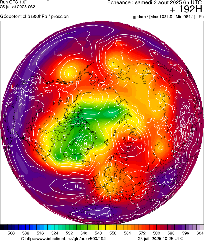 image modeles meteo