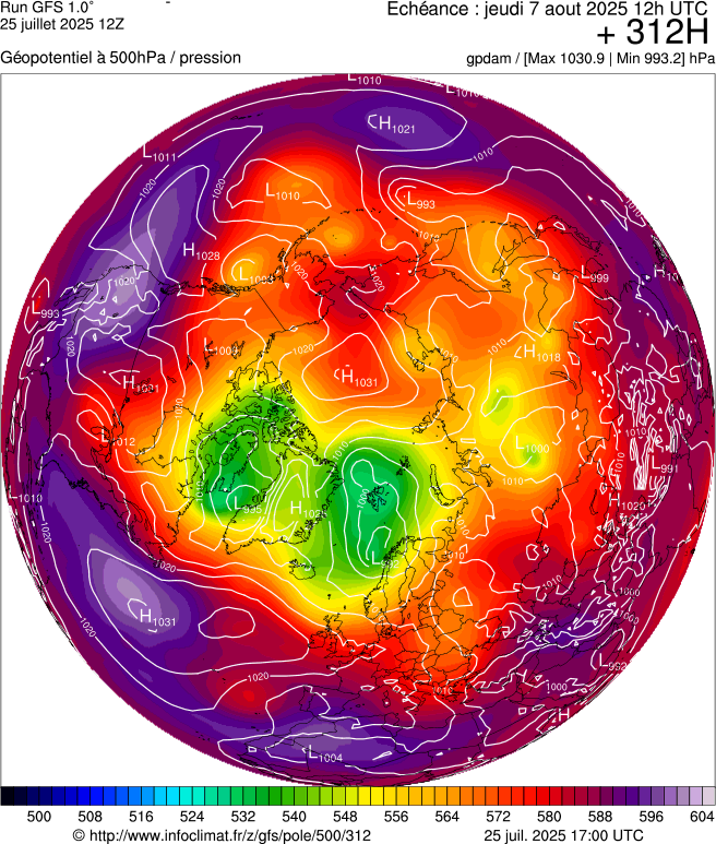 image modeles meteo