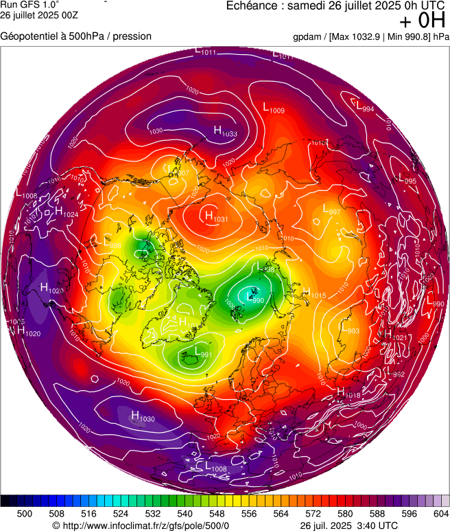 image modeles meteo
