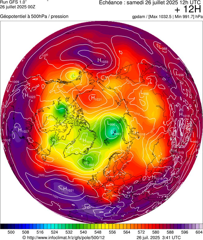 image modeles meteo