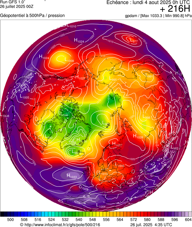 image modeles meteo