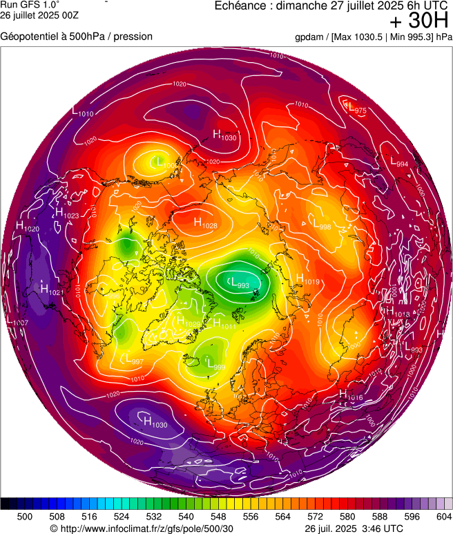 image modeles meteo