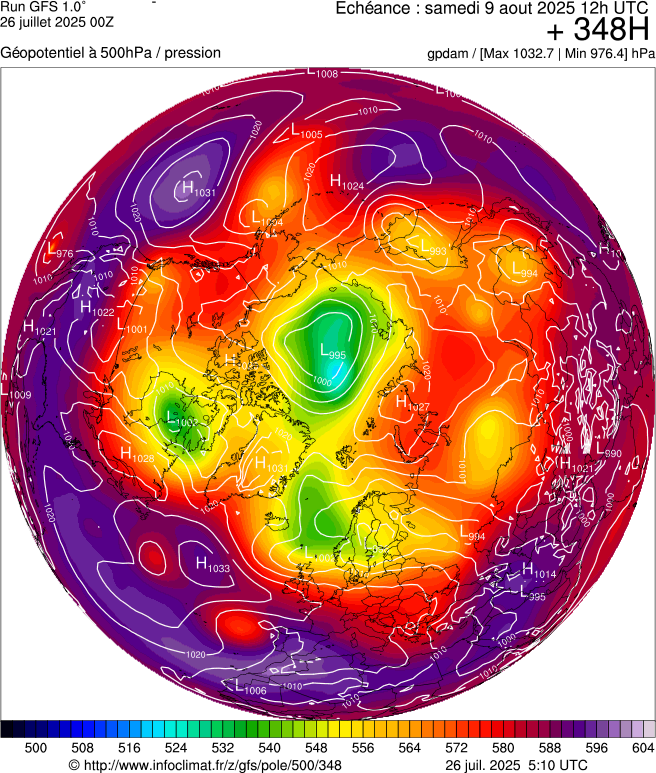 image modeles meteo