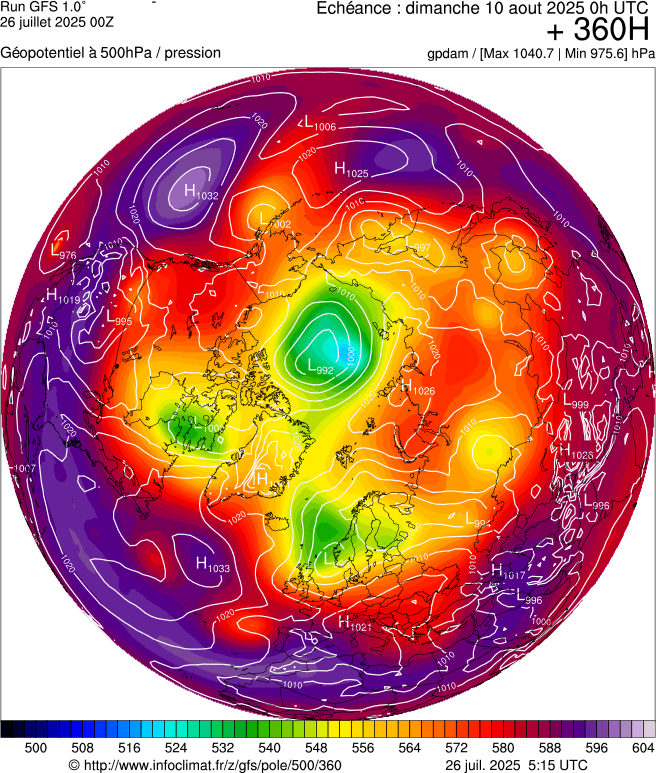 image modeles meteo