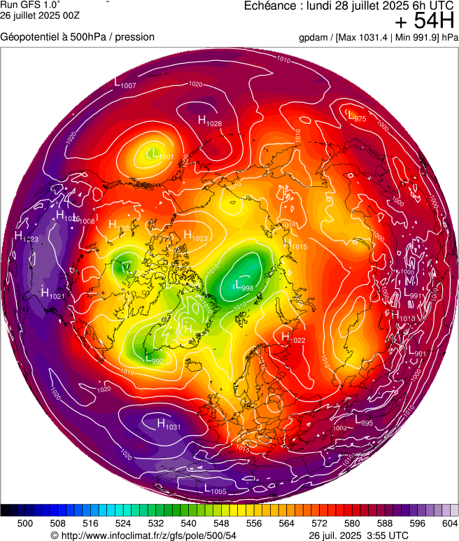 image modeles meteo