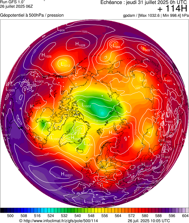 image modeles meteo