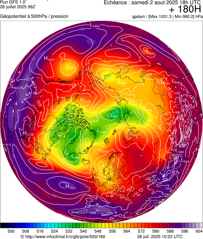 image modeles meteo