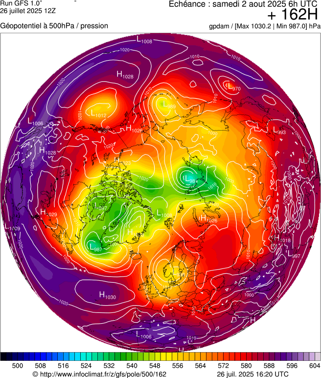 image modeles meteo