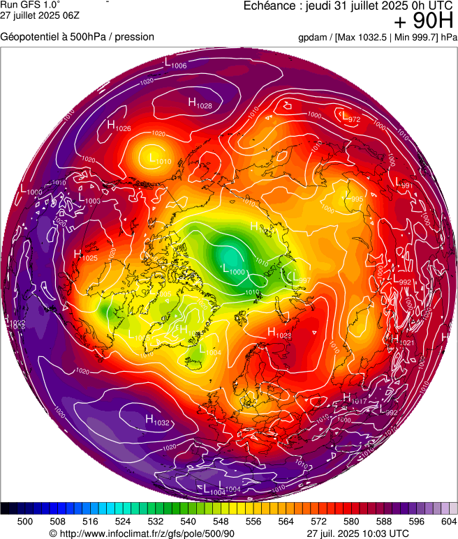 image modeles meteo