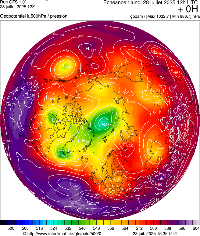 image modeles meteo