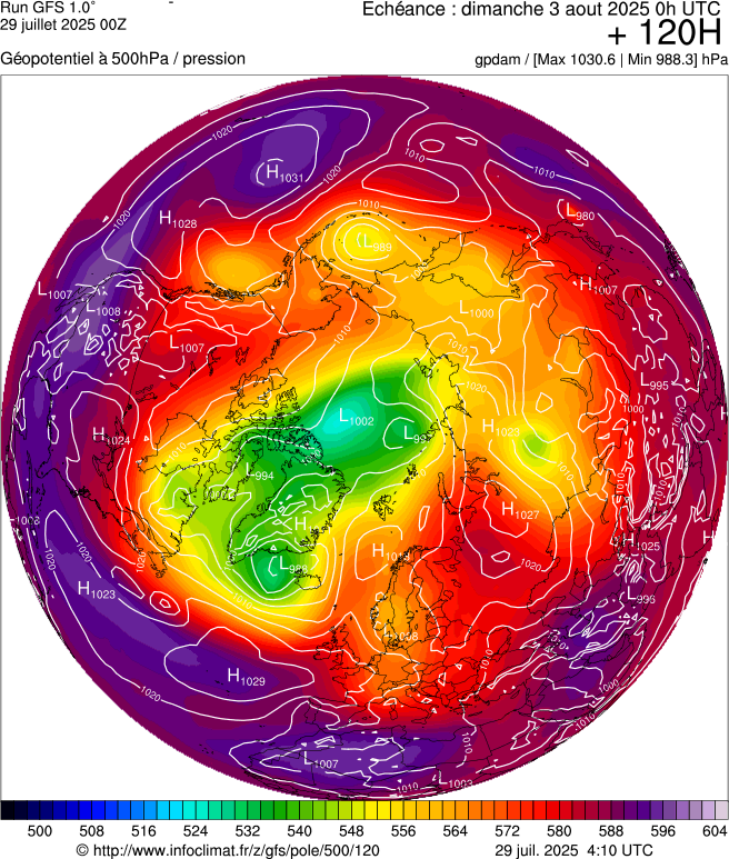 image modeles meteo