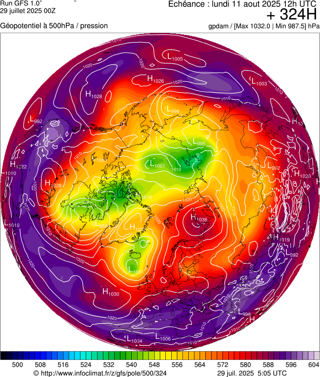 image modeles meteo