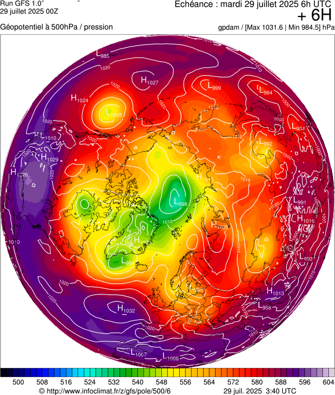 image modeles meteo