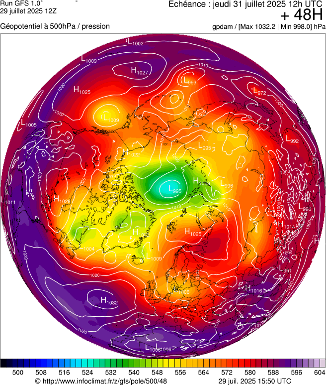 image modeles meteo