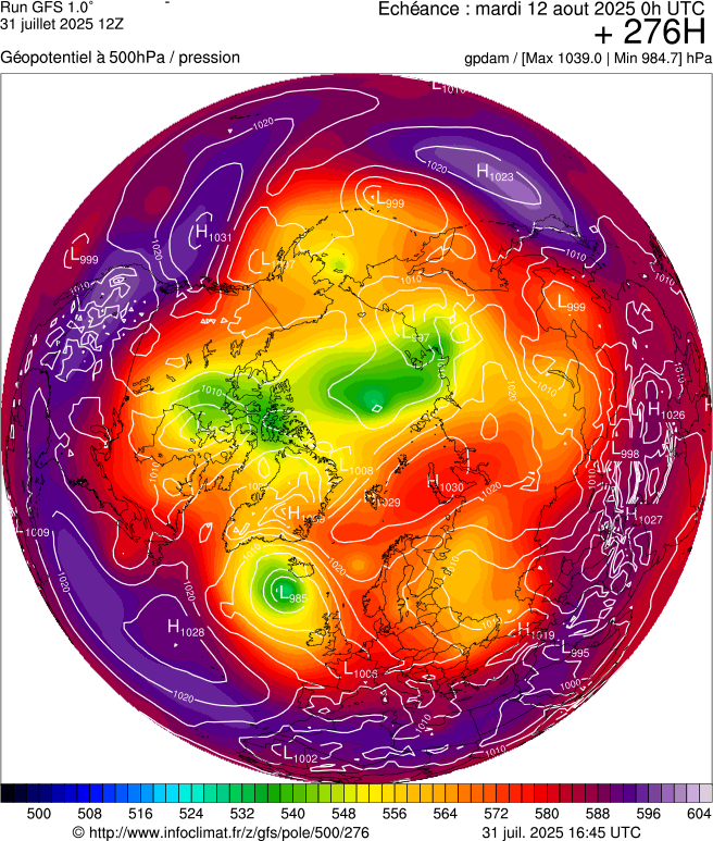 image modeles meteo