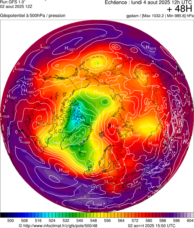 image modeles meteo