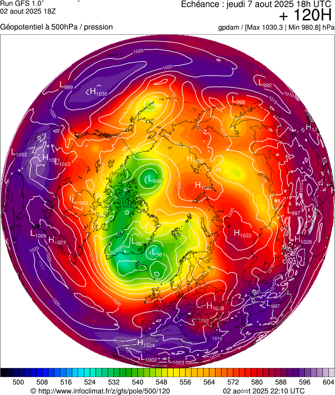image modeles meteo
