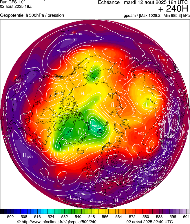 image modeles meteo