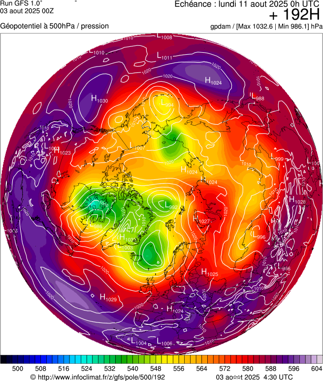 image modeles meteo