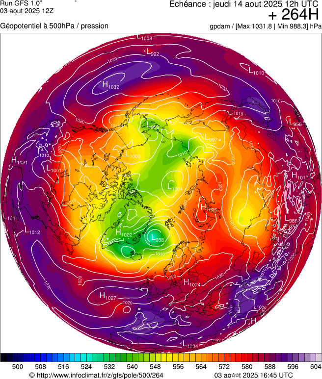 image modeles meteo