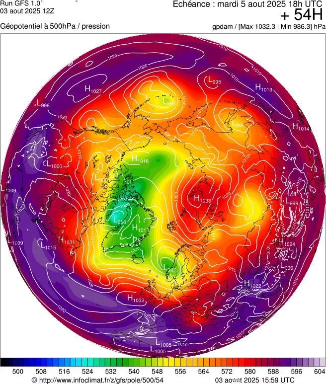 image modeles meteo